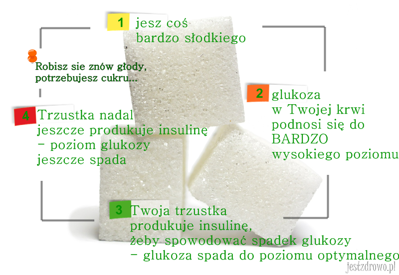 cukier-jestzdrowo2